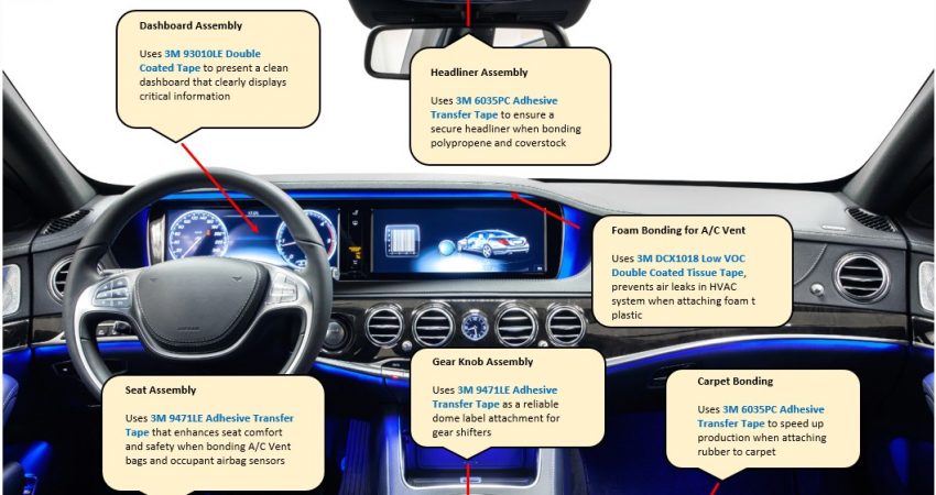 Delsson-automotive-application