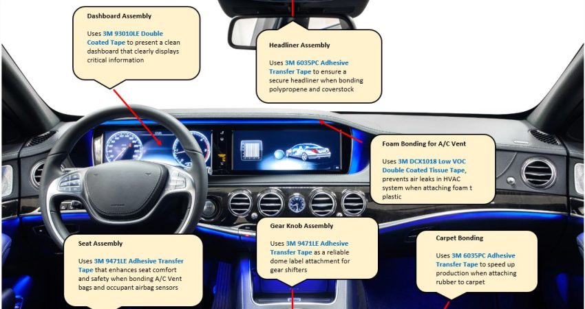Delsson-automotive-application